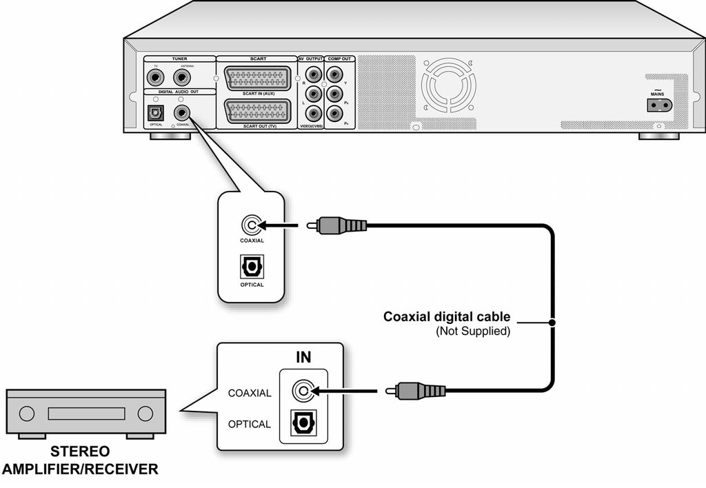 AUDIO Występują dwa rodzaje połączeń audio, analogowe oraz cyfrowe.