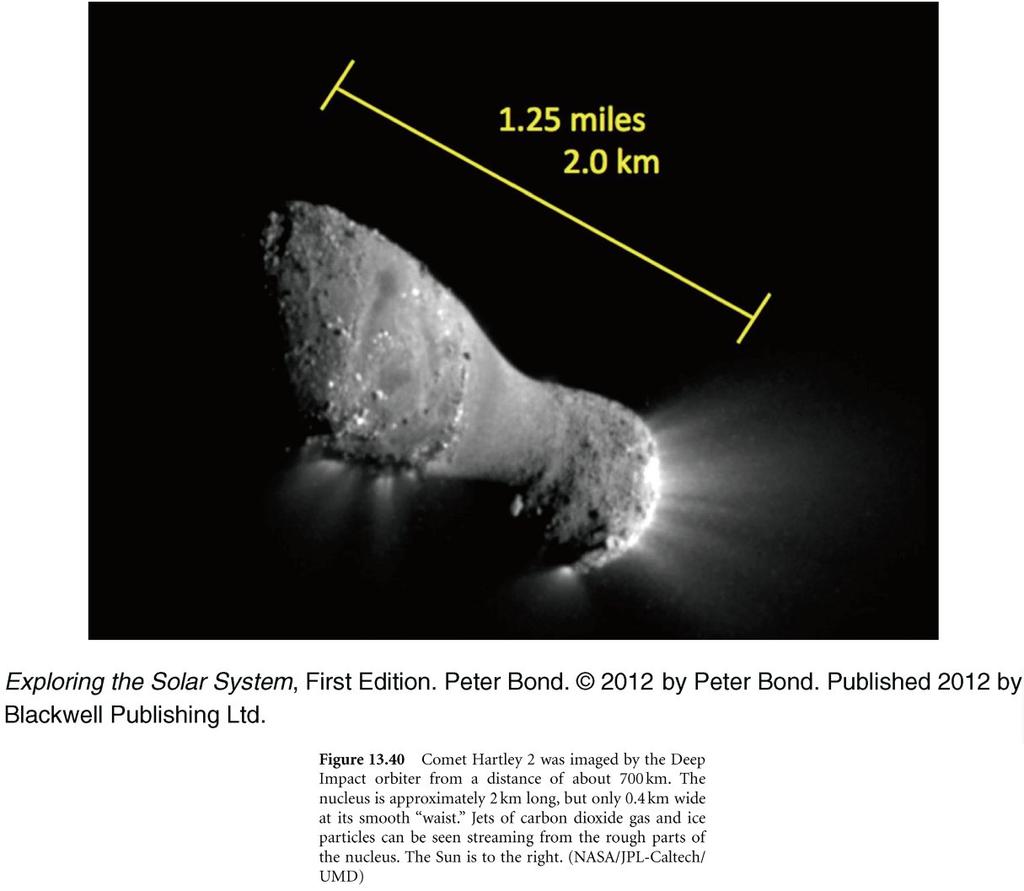 Źródło: ESA Jądro komety Halleya (8x8x16 km) widziane z odległości