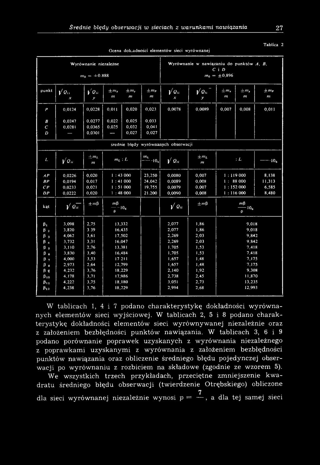 888 rn0 = ± 0,8 9 6 p unkt \' Q n X \ 'Q u У ± x ± y nt ±wip ] / q X \/ Q n ~ У ± w x ni du у i ntp P 0,0124 0,0228 0,011 0,020 0,023 0,0078 0,0089 0,007 0,008 0,011 В 0,0247 0,0277 0,022 0,025 0,033