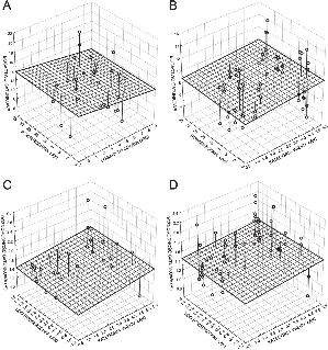 Tab. 1. Podsumowanie regresji wielorakiej krokowej wstecznej dla kolejnoœci maksymalnego uporz¹dkowania zgrupowañ chrz¹szczy w gradiencie czynników œrodowiskowych Table 1.