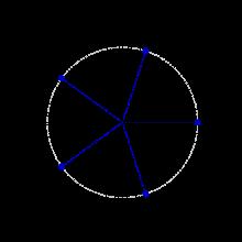 jako: z = x + yi = r(cos ϕ + i sin ϕ) z = r e