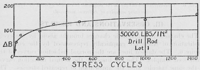 HCF M.F. Fischer (1928):