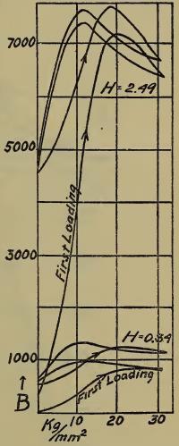 steel, SCIENTIFIC PAPERS OF THE BUREAU OF