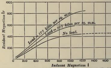 in iron and other metals.