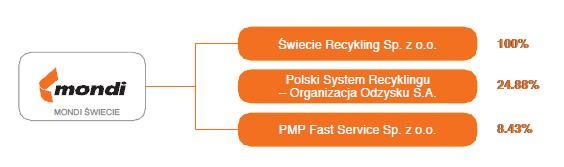 O SPÓŁCE jest czołowym producentem papierów do tektury falistej oraz papieru workowego w Europie.