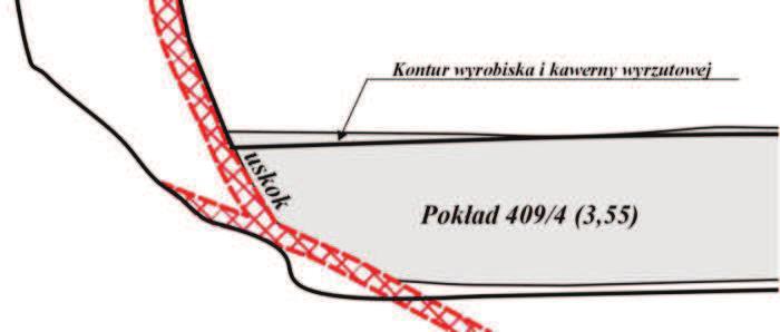 filarze szybu II w bloku tektonicznym ograniczonym uskokami Krzyżanowickim I i Krzyżanowickim II, w rejonie małego uskoku o zrzucie ocenianym na około 1,2 m (rys. 2a).