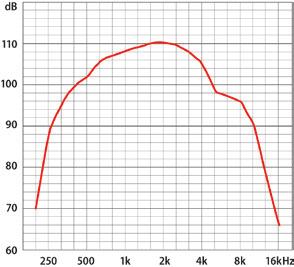dźwiękowych. Łączą w sobie znakomite parametry akustyczne z wysoką estetyką, odpornością na uszkodzenia mechaniczne i zmianę warunków atmosferycznych, łatwy i szybki montaż oraz niską cenę.