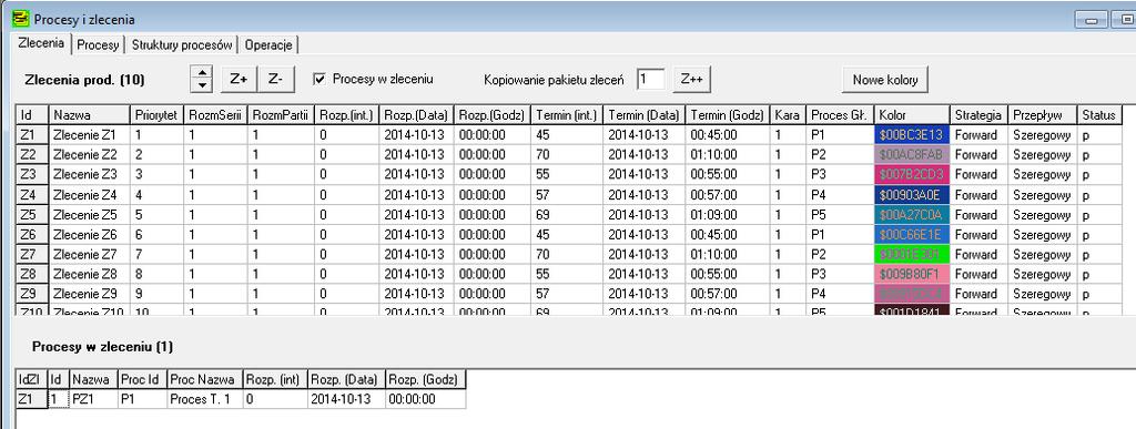 (integer lub data czas), termin dyrektywny: Termin (integer lub data czas), Strategię harmonogramowania, sposób przepływu partii przez system produkcyjny - Przepływ: szeregowy, niezależny,