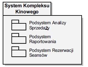 Diagram pakietów