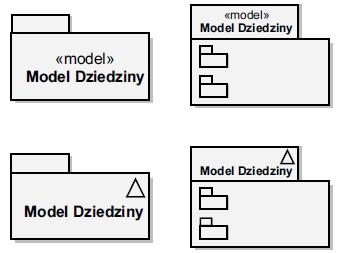 Diagram pakietów Model Stereotyp <<model>> opisuje pakiety będące modelami, czyli odwzorowaniami, abstrakcjami rzeczywistości.