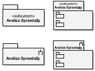 Diagram pakietów Podsystem Stereotyp <<subsystem>> jest szczególnie użyteczny w modelowaniu systemów