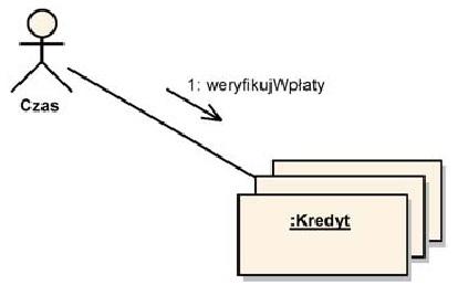 Diagramy komunikacji Obiekty wielokrotne Obiekty wielokrotne (ang.