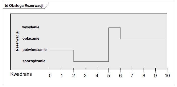 Diagramy