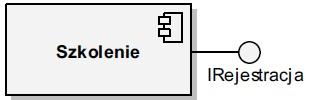 Diagramy wdrożeniowe Kategorie modelowania