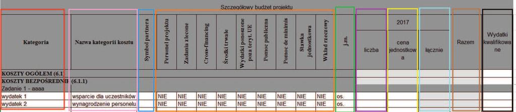 Na poziomie wartości całego projektu należy