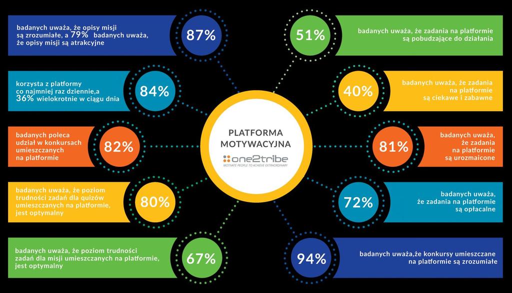#30 ZAPYTALIŚMY TEŻ UŻYTKOWNIKÓW Na