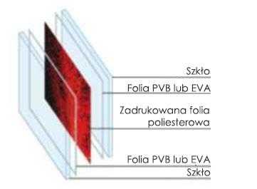 ASORTYMENT WYMIARY VISION Z nieprzezroczystym nadrukiem i białym podkładem.