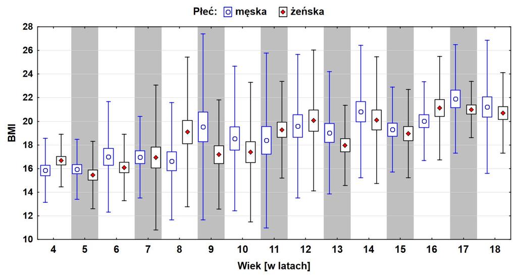 50 Medical Review 015; 14 (): 44 65 Typogenei. The table and figure alo preent tatitical characteritic of the elected proportion indee: BMI (Fig. 4, Table 7), RI (Fig. 5, Table 9), MI (Fig.