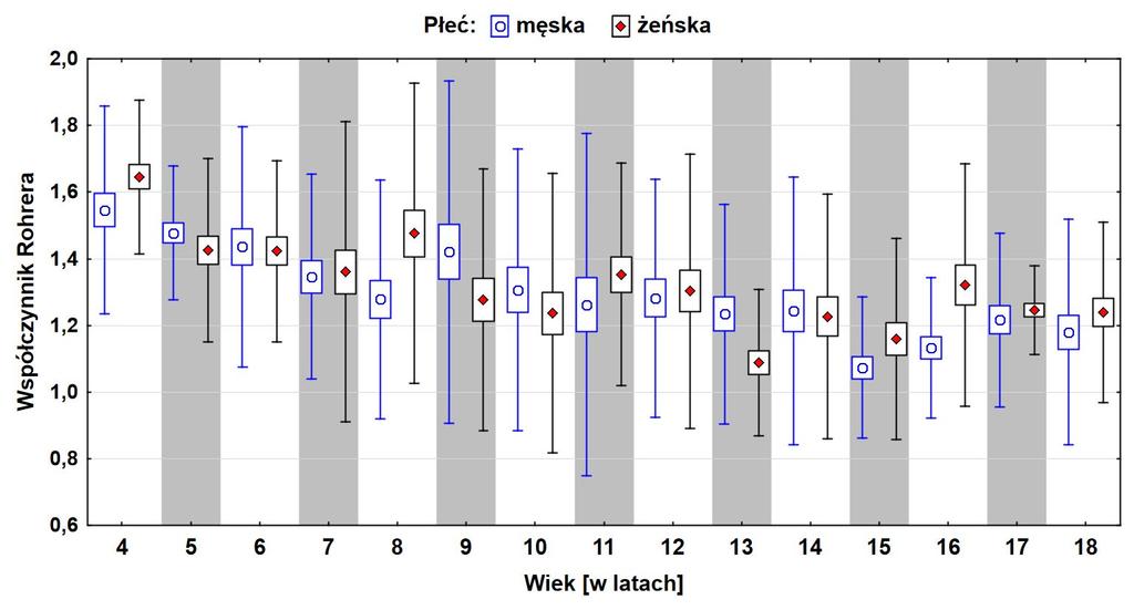 Data in table 8, 10 and 1 how the difference in the change in the proportion indee between the conecutive age group.