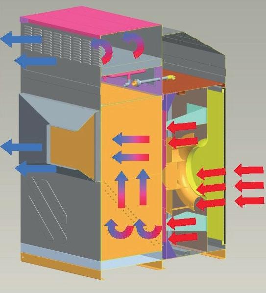 KLiMaTyzaTory ewaporacyjne pośrednie (KrzyŻowe) W klimatyzatorze ewaporacyjnym pośrednim krzyżowym, zastosowano technologię chłodzenia powietrza głównego (suchego) przy pomocy wilgotnego powietrza