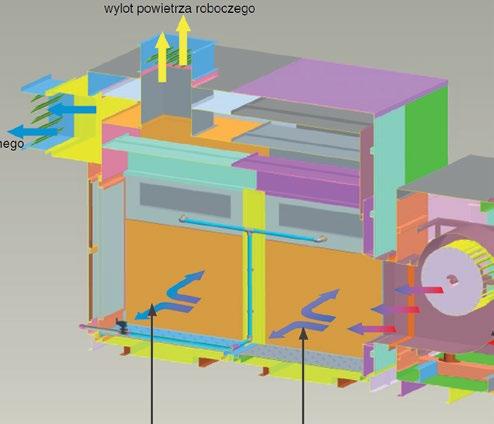KLiMaTyzaTory ewaporacyjne pośrednio-bezpośrednie (hybrydowe) Dzięki połączeniu technologii chłodzenia ewaporacyjnego pośredniego i bezpośredniego powstały klimatyzatory hybrydowe, dzięki którym