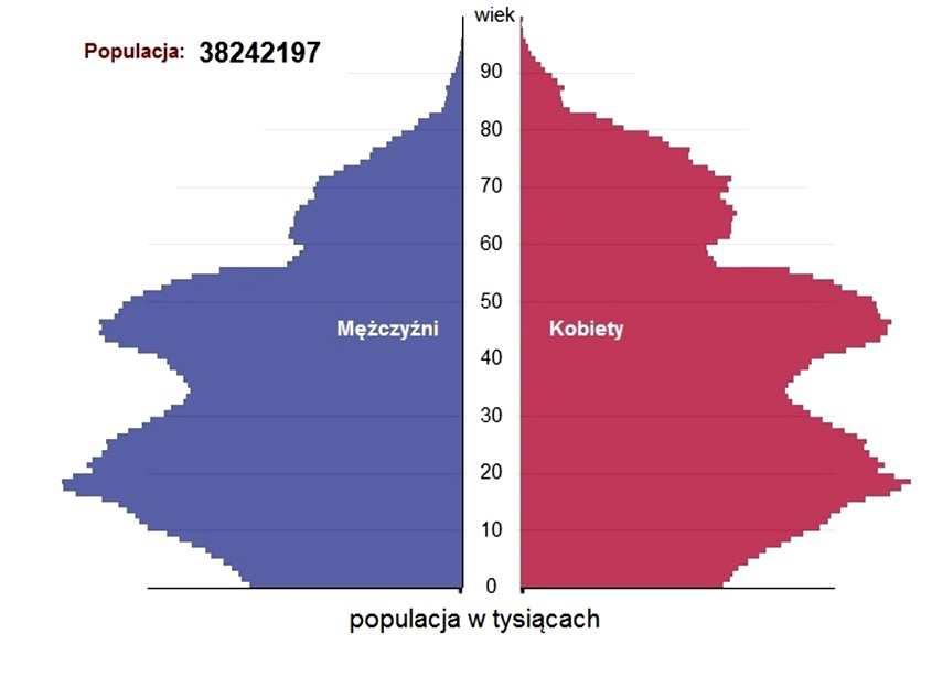 1. Zadania 173 Zadania 305. i 306. rozwiąż na podstawie materiału źródłowego.