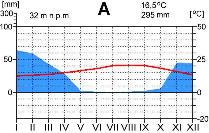 46 Egzamin maturalny. Geografia. Poziom rozszerzony. Zbiór zadań Charakterystyczna cecha typu klimatu: H. Bardzo mała roczna suma opadów oraz duże dobowe amplitudy temperatury powietrza. I.