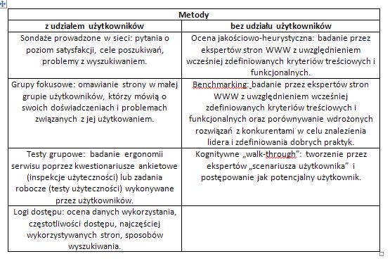 Metody