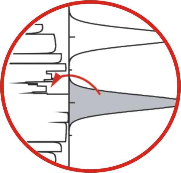 Model Gerischera nanorurki z defektami k ET ~ f ( ε ) ρ ( ε ) W ( ε ) dε, DOS red 6 6 4 4 Energy [ev] 2 0-2 W ox W red Energy [ev] 2 0-2 W ox W red -4-4 -6 DOS D (E) -6 DOS D (E) Stany defektowe