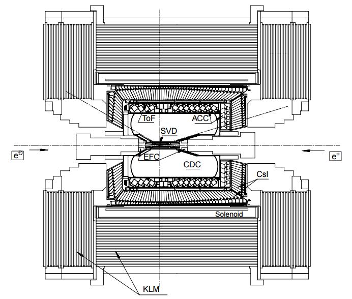 Detektor Belle -
