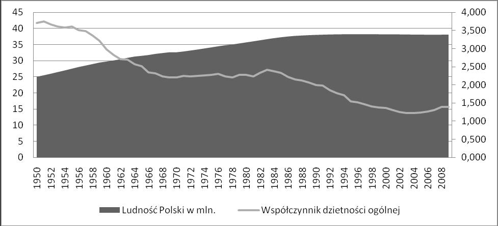 polskiej poniosło olbrzymie straty 29, a następnie przez zmianę systemu politycznego i okres rządów Polskiej Zjednoczonej Partii Robotniczej.
