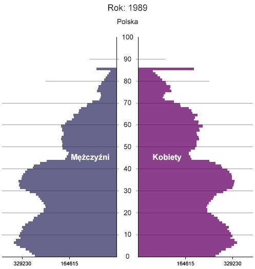 Rysunek 7.