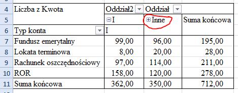 6) W którym oddziale kasjerzy zakładają nowym klientom najwięcej kont ROR? Pole Klient znajduje się w sekcji Filtr raportu. Pole Otwarte przez umieszczono w sekcji Filtr raportu.
