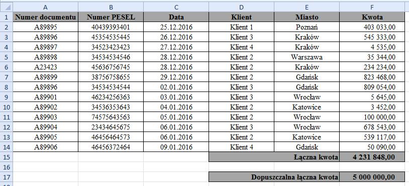 1. W kolumnie A należy stworzyć reguły, które pomogą uniknąć wpisywania powtórzonych wartości Numeru dokumentu.