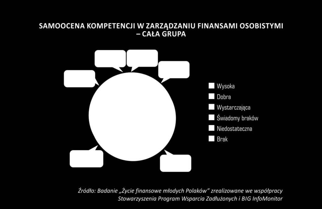 zdecydowanie negatywny, wręcz pejoratywny wizerunek dłużnika, jako osoby słabej, biernej, uległej, leniwej a nawet głupiej, z którym osobiście trudno się im identyfikować zaznacza Roman Pomianowski