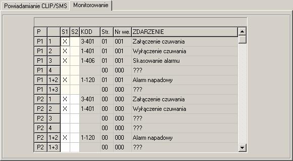 SATEL MICRA 35 Rys. 16. Zakładka Monitorowanie w zakładce Piloty. 4.3.8 ZAKŁADKA KLAWIATURA MKP-300 MKP-300 Rys. 17. Zakładka Klawiatura MKP-300.