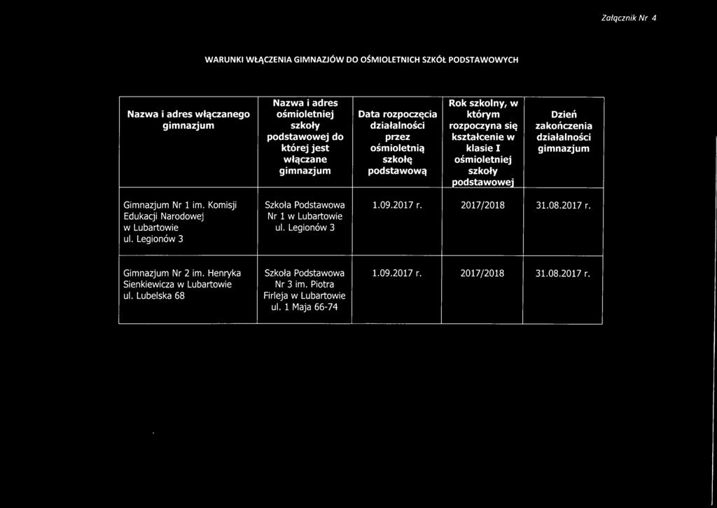 gimnazjum podstawową szkoły podstawowej Gimnazjum Nr 1 im. Komisji Szkoła Podstawowa 1.09.2017 r. 2017/2018 31.08.2017 r. Edukacji Narodowej Nr 1 w Lubartowie w Lubartowie ul.
