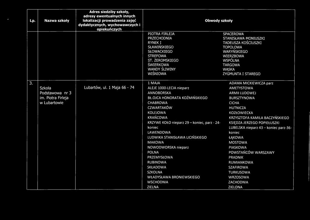 Adres siedziby szkoły, adresy ewentualnych innych Lp.