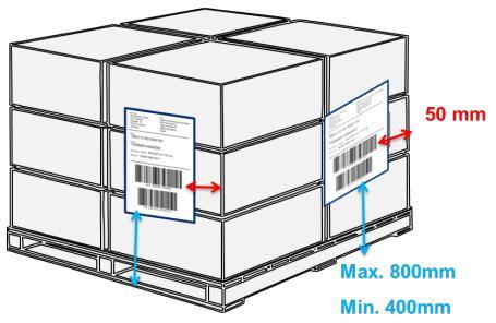 Lokalizacja i liczba etykiet na jednostce logistycznej Na paletach wyższych niż 1 metr, etykieta powinna być umieszczona na wysokości od 400 mm do 800 mm od powierzchni, na której stoi paleta i nie