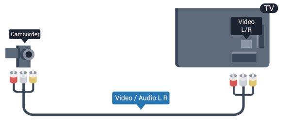 Złącze Y używa tego samego gniazda co CVBS. Złącza komponentowe i kompozytowe używają wspólnych gniazd audio. 4.14 Kamera wideo HDMI 4.