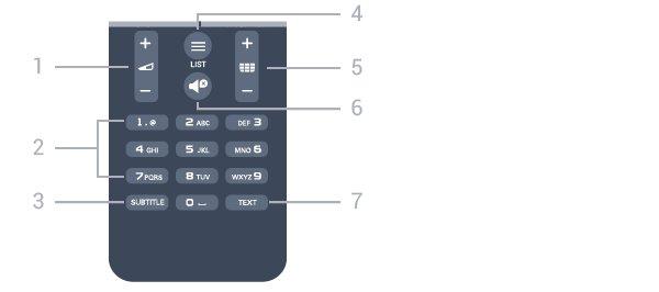 Azerty. Dół 2. Shift Umożliwia wpisywanie wielkich liter. 3. Ω Znaki specjalne Służy do otwierania klawiatury ekranowej w celu wybierania znaków z akcentami i symboli. 4.