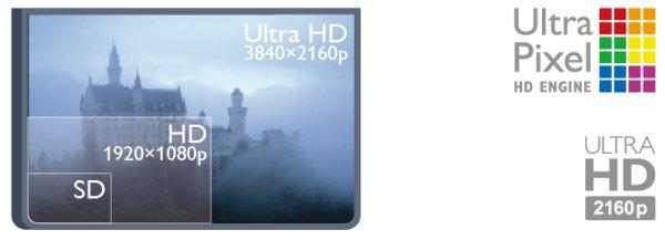 1 1.3 Mój nowy telewizor App Gallery (galeria aplikacji) Otwórz Galerię aplikacji na telewizorze Smart TV, aby przeglądać aplikacje kolekcję stron internetowych dostosowanych do telewizora. 1.1 Telewizor Ultra HD Znajdź aplikacje do oglądania filmów w serwisie YouTube, czytania gazety krajowej, wyświetlania internetowego albumu zdjęć lub do obsługi serwisów Facebook, Twitter itp.