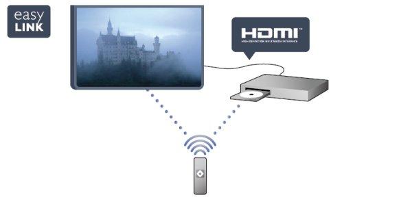 Aby uzyskać więcej informacji, naciśnij w Pomocy przycisk Słowa kluczowe i wyszukaj temat EasyLink.