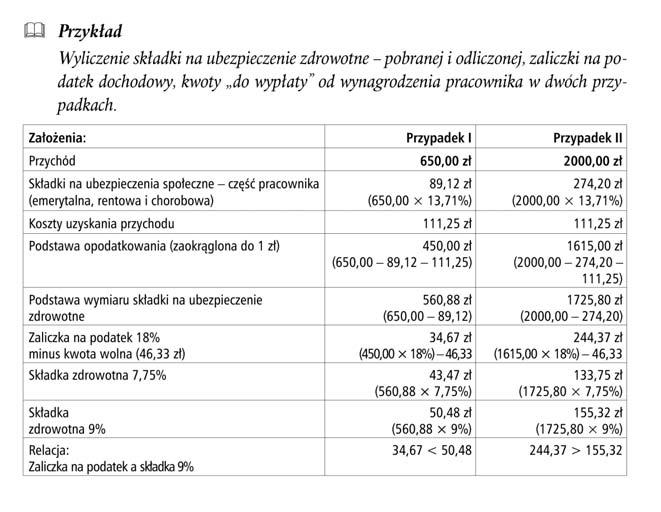 świadczeń pracowniczych, dokumentacja kadrowa, podatkowa i ZUS Praktyczny przewodnik niezastąpiony w działach kadrowo-płacowych przystępnie