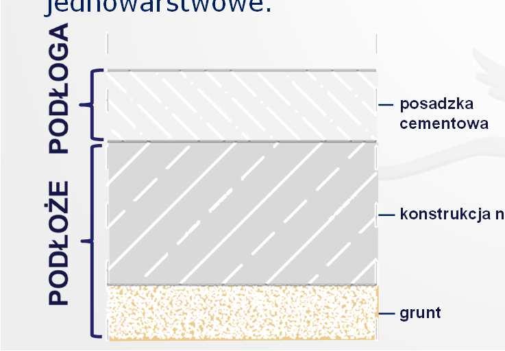 OPRACOWAŁ: Waldemar Bogusz 2011/08 Podłoża podłogowe Podłoga - to element budynku wykończający