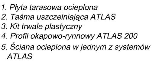 DYLATACYJNY ATLAS Połączenie