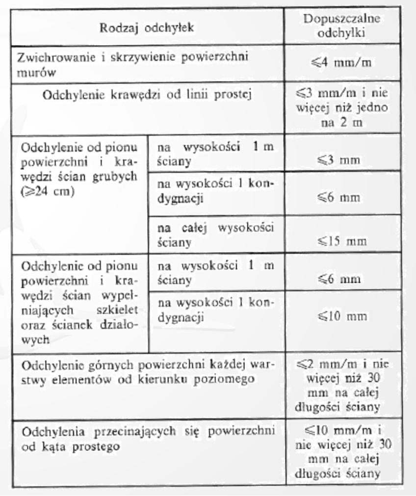Podłoża ścienne przykładowe