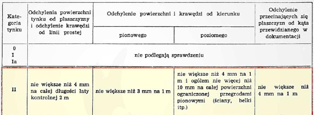 PN-68/B-024 Mur z drobnowymiarowych