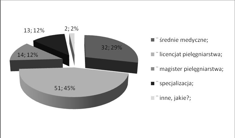 Kazimiera Zdziebło, Bożena Zboina, Stępień Renata, Agnieszka Mędrykowska Ryc. 2.
