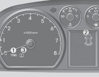 SYSTEM MONITOROWANIA CIŚNIENIA W OGUMIENIU (TPMS) (OPCJA) Postępowanie w przypadku awarii OFD067003 F060000AFD (1) Lampka kontrolna TPMS (2) Wskaźnik opony o niskim ciśnieniu (3) Lampka ostrzegawcza